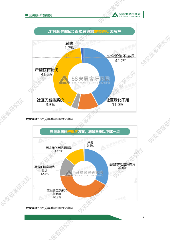 “好房子”五省户型设计新风向:空间、全龄、绿色等亮点纷呈